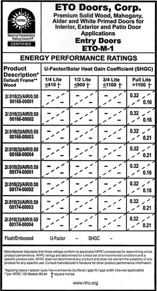 Energy Performance Ratings