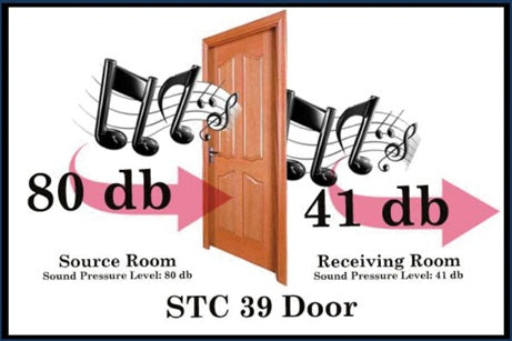 STC 39 Door Diagram